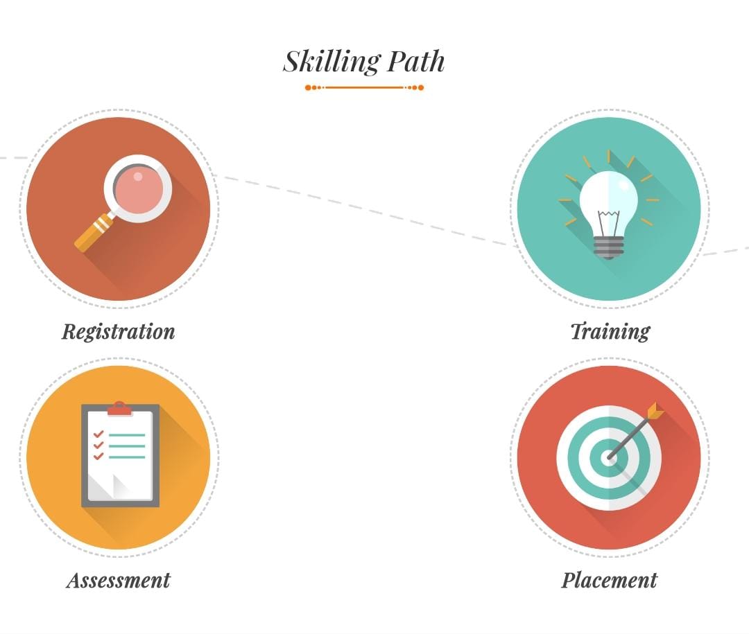our_skill_lower_image